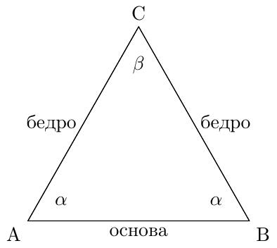 {Равнобедрен триъгълник с означени две равни страни 'бедро', третата страна 'основа' и два равни ъгъла при основата.}