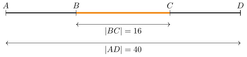 Начертайте хоризонтална линейна отсечка AD. Точките A, B, C и D са разположени последователно върху отсечката отляво надясно. Общата дължина на отсечката AD е 40 единици. Отсечката BC, която е вътрешна за AD, е с дължина 16 единици. Визуално представете дължините на отсечките пропорционално. Етикетирайте точките A, B, C, D. Означете дължините |AD|=40 и |BC|=16, като позиционирате етикетите под съответните сегменти.