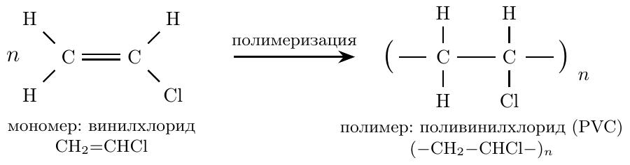 Схема на полимеризация на винилхлорид: Вляво е показана молекула на мономера винилхлорид (\(\text{CH}_2=\text{CHCl}\)), състояща се от два въглеродни атома, свързани с двойна връзка. Левият въглероден атом е свързан с два водородни атома, а десният въглероден атом е свързан с един водороден атом и един хлорен атом. Вдясно е показано елементарно звено на полимера поливинилхлорид (\(\left( \ce{-CH2-CHCl-} \right)\)), състоящо се от два въглеродни атома, свързани с единична връзка. Левият въглероден атом е свързан с два водородни атома, а десният въглероден атом е свързан с един водороден атом и един хлорен атом. Линии, излизащи от левия и десния край на полимерното звено, обозначават продължение на веригата. Хоризонтална стрелка сочи от мономера към полимерното звено, а над нея е надпис 'Полимеризация'.